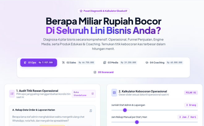 Bisnis AI Integrasi Audit